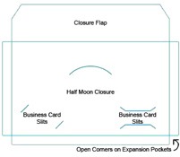 custom pockets diagram thumb